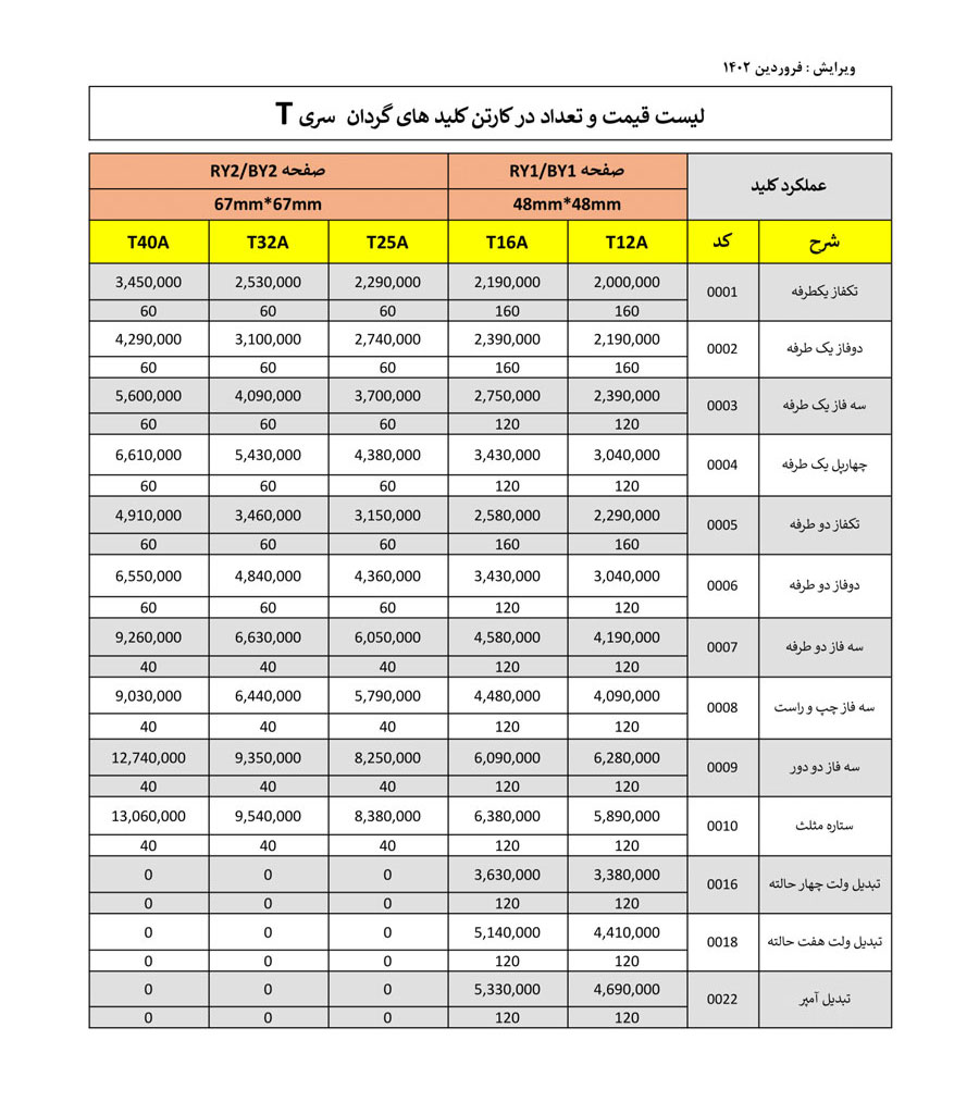 لیست قیمت توان ره صنعت